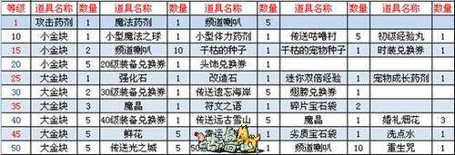 咕噜岛最新图片