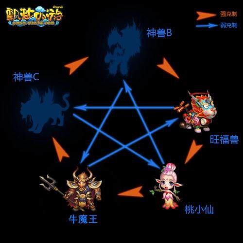 飘渺西游最新图片