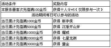 九洲志最新图片