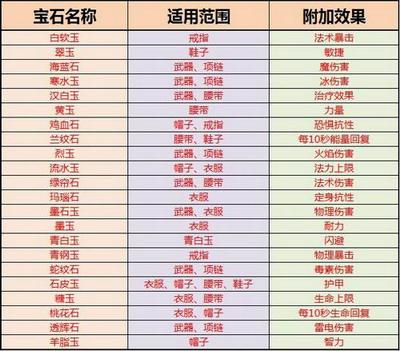 妖魔道最新图片