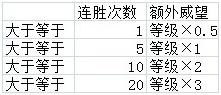 傲视天地最新图片