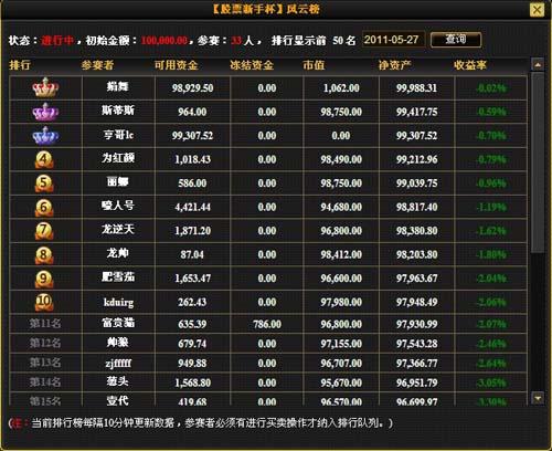 金融帝国online最新图片