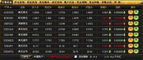 金融帝国online最新图片