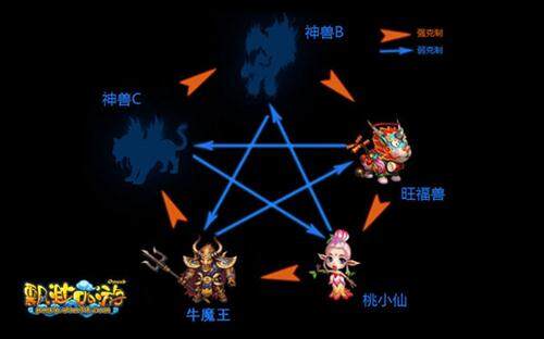飘渺西游最新图片