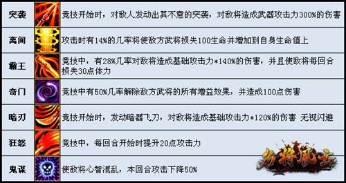 名将风云最新图片