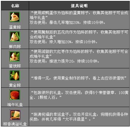 远洋传说最新图片