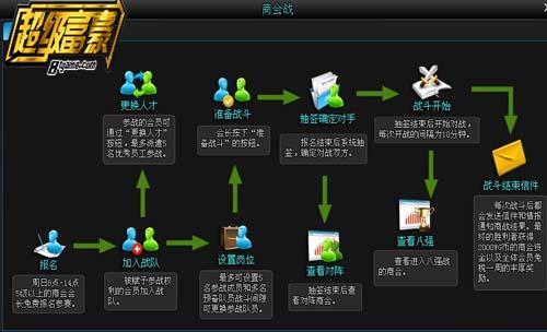 超级富豪最新图片