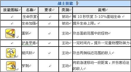 冒险王最新图片