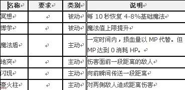 冒险王最新图片