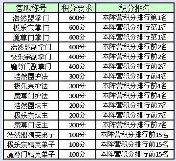 梦幻修仙最新图片