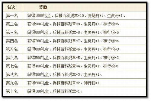 决战中原最新图片