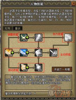猎人外传最新图片