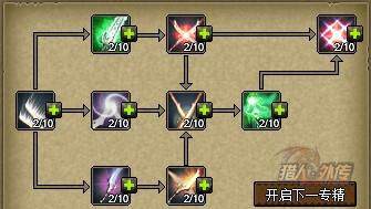 猎人外传最新图片