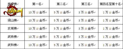 问鼎九州最新图片