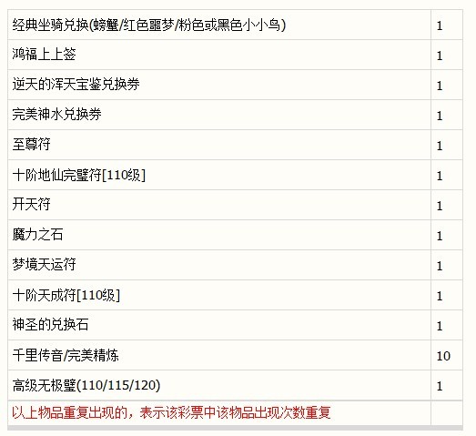 彩票“四月维夏”与“摇钱树”物品表