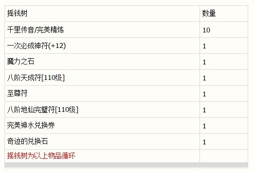 彩票“四月维夏”与“摇钱树”物品表