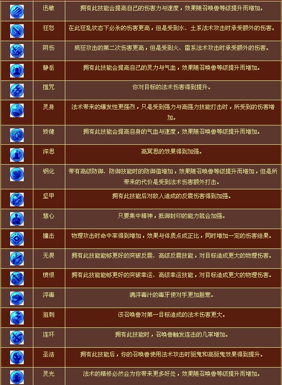 召唤兽高低级内丹新解(实用篇)
