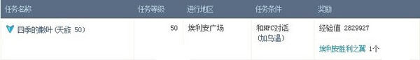 永恒之塔3.0翅膀 外形属性及获取方式