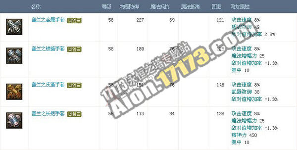 永恒之塔3.0版萨尔潘可单刷BOSS掉落物品