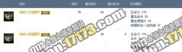 阿图兰空中要塞BOSS掉落 箱子及术古服