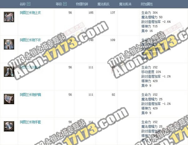 Aion3.0阿图兰空中要塞 BOSS掉落物品