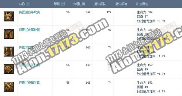 Aion3.0阿图兰空中要塞 BOSS掉落物品