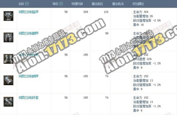 Aion3.0阿图兰空中要塞 BOSS掉落物品