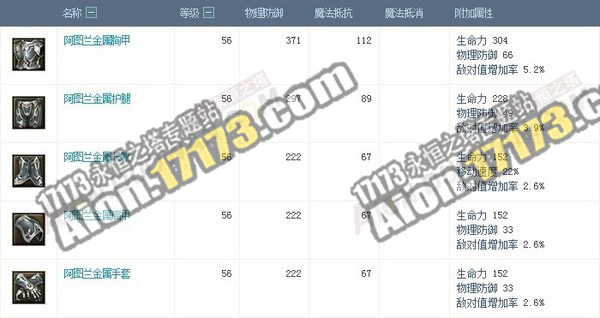 Aion3.0阿图兰空中要塞 BOSS掉落物品