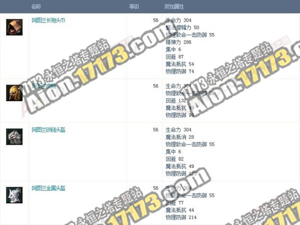 Aion3.0阿图兰空中要塞 BOSS掉落物品