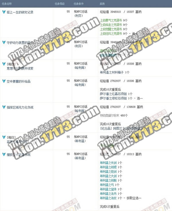 Aion3.0阿图兰空中要塞11个可进行任务