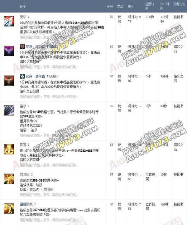 永恒之塔3.0弓星杀星 新技能CD伤害详解