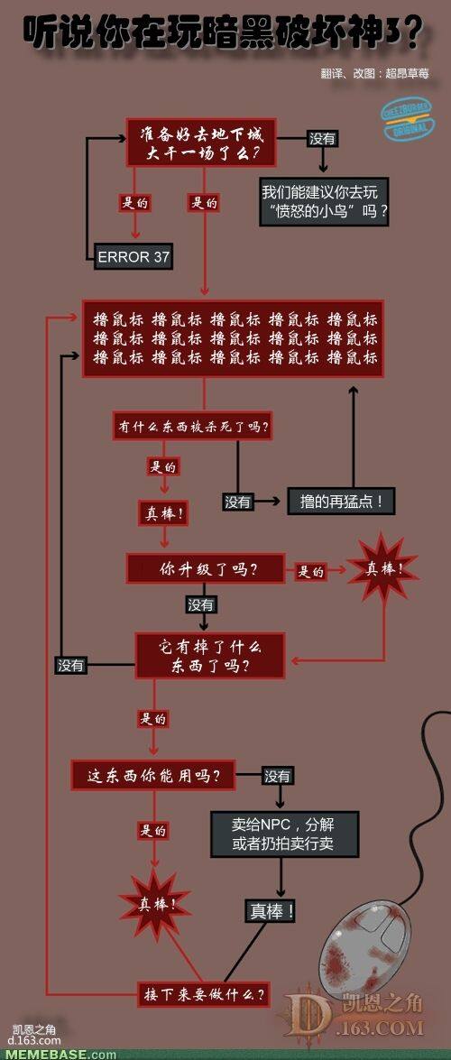 趣闻图片：听说你在玩暗黑破坏神3？