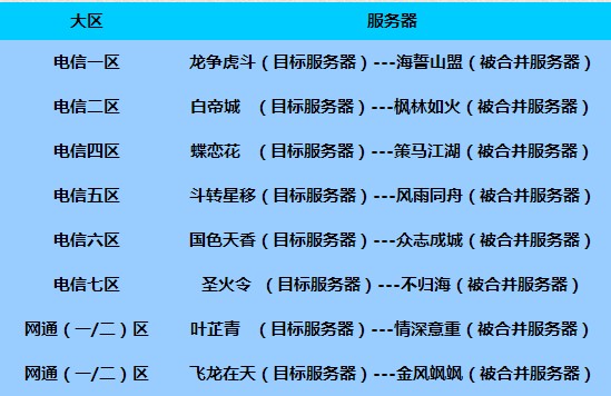 1月3日剑网3十六组服务器数据互通公告