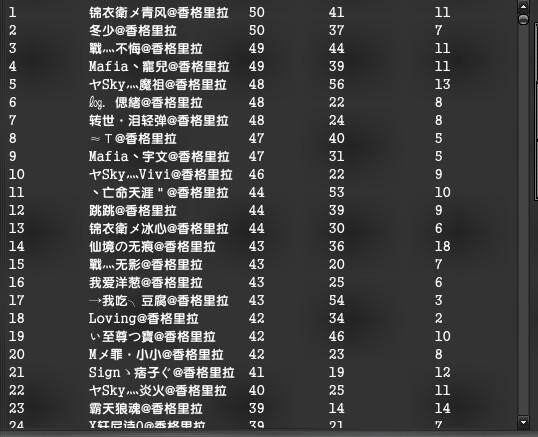 三十八区合服以后第一次的荣光城战报
