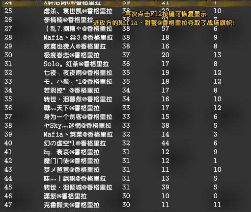 三十八区合服以后第一次的荣光城战报