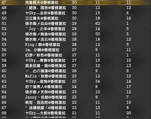 三十八区合服以后第一次的荣光城战报