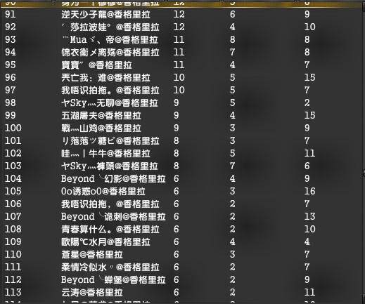三十八区合服以后第一次的荣光城战报