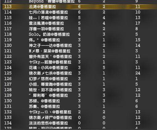 三十八区合服以后第一次的荣光城战报