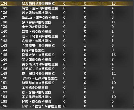 三十八区合服以后第一次的荣光城战报
