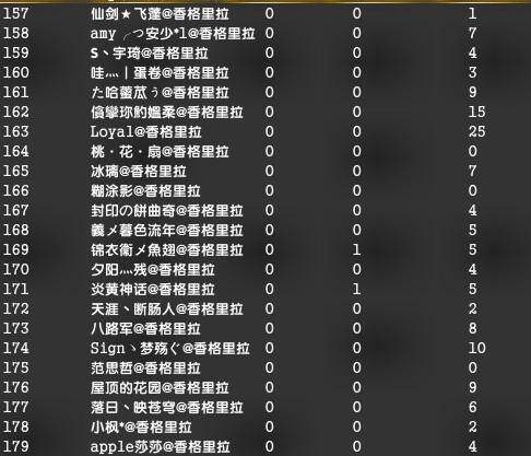 三十八区合服以后第一次的荣光城战报