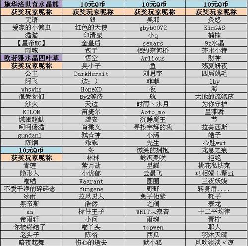 {{keywords}}最新图片