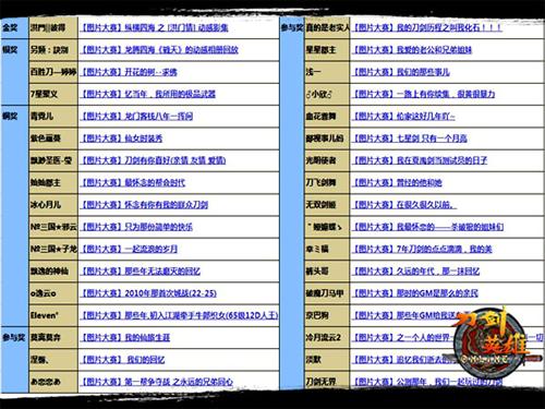 {{keywords}}最新图片