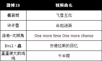 {{keywords}}最新图片