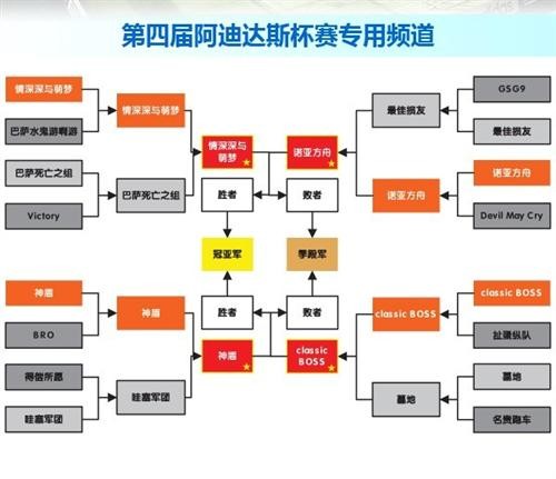 全民足球第四届阿迪达斯杯明日开启巅峰决战