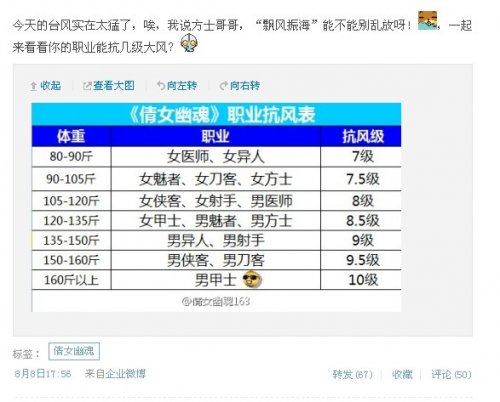 微博周报：倩女幽魂8.06-8.12一周要闻