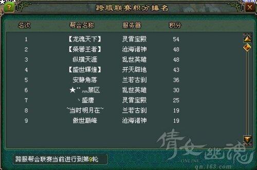 超级组最终积分排名