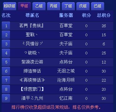 跨服帮会联赛正式组第五轮战报