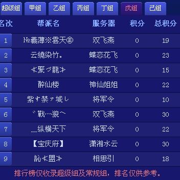 跨服帮会联赛正式组第五轮战报
