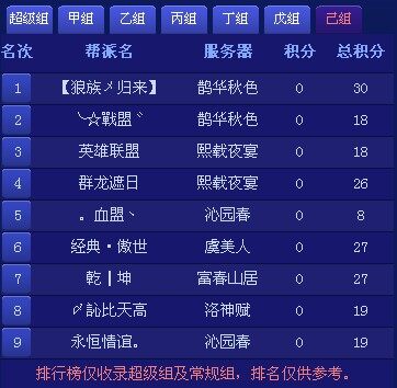 跨服帮会联赛正式组第五轮战报