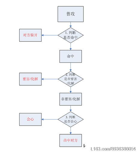 数据统计《天下3》技能 普攻伤害总结